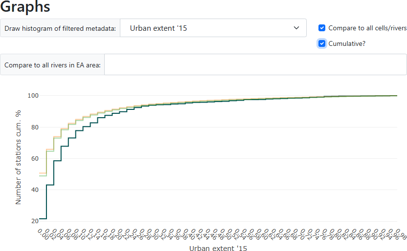 Figure 10: Cumulative tickbox