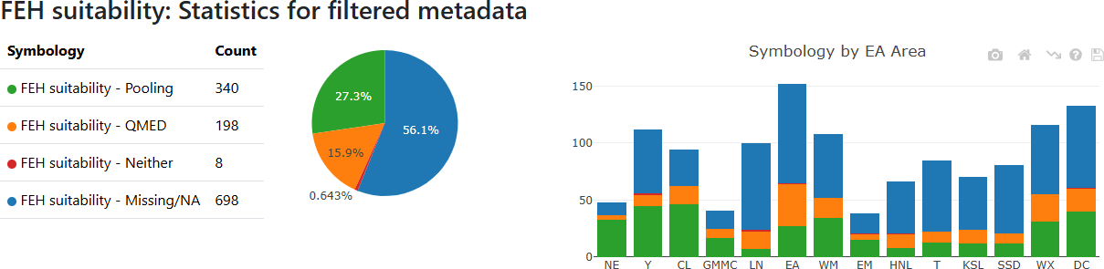 Figure 11: How to compare EA areas