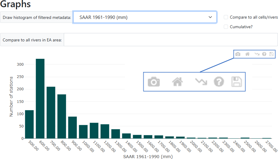 Figure 5: Plotly 2D graph modebar options