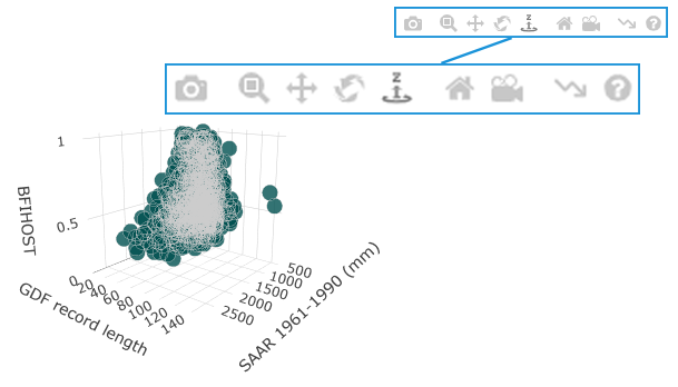 Figure 6: Plotly 3D graph modebar options